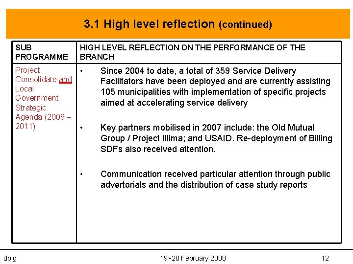 3. 1 High level reflection (continued) SUB PROGRAMME HIGH LEVEL REFLECTION ON THE PERFORMANCE