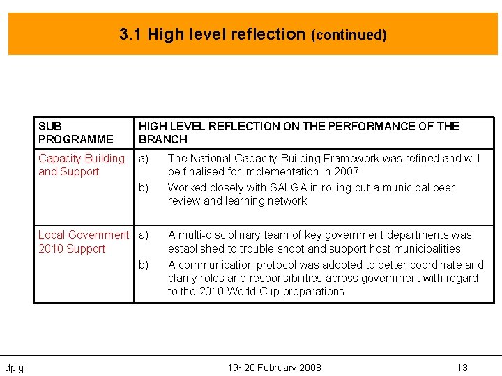 3. 1 High level reflection (continued) SUB PROGRAMME HIGH LEVEL REFLECTION ON THE PERFORMANCE