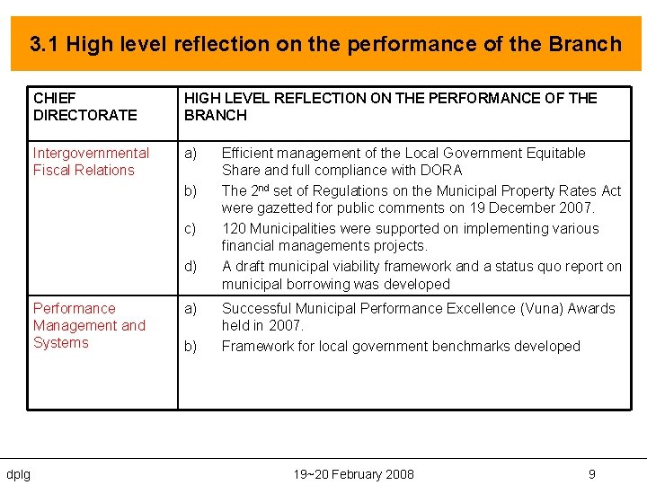 3. 1 High level reflection on the performance of the Branch CHIEF DIRECTORATE HIGH