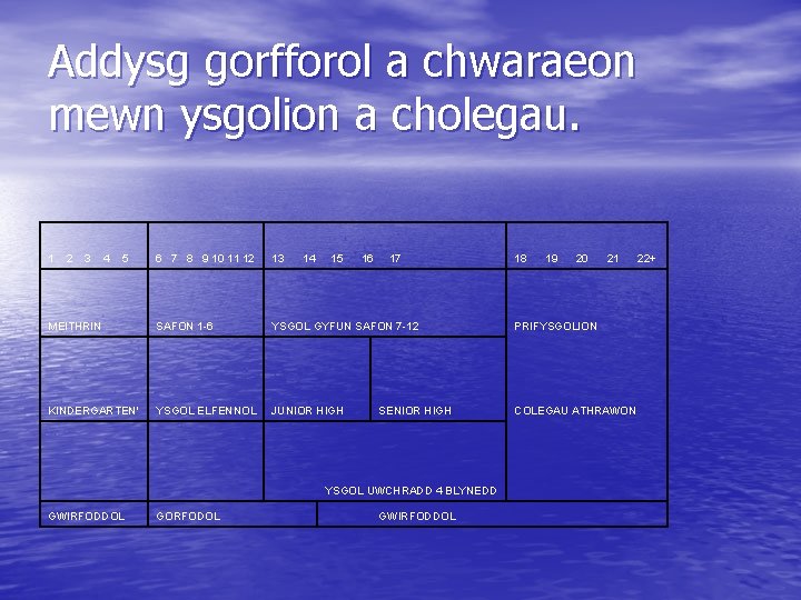 Addysg gorfforol a chwaraeon mewn ysgolion a cholegau. 1 2 3 4 5 6