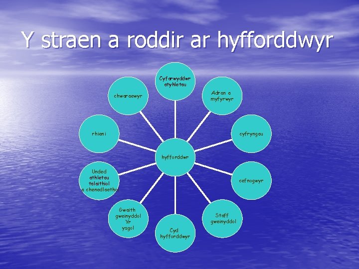 Y straen a roddir ar hyfforddwyr Cyfarwyddwr atyhletau Adran a myfyrwyr chwaraewyr cyfryngau rhieni