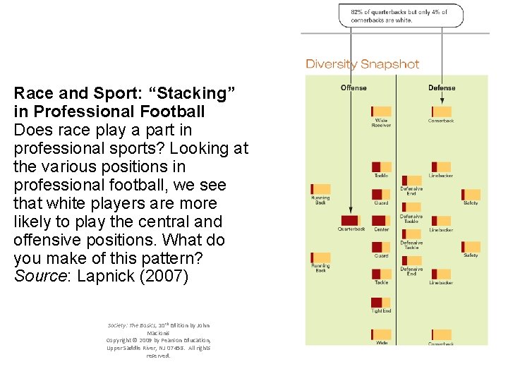 Race and Sport: “Stacking” in Professional Football Does race play a part in professional