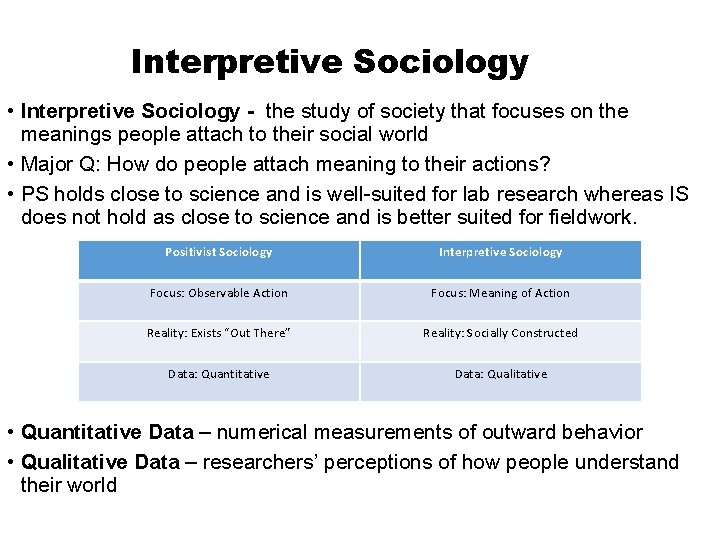 Interpretive Sociology • Interpretive Sociology - the study of society that focuses on the