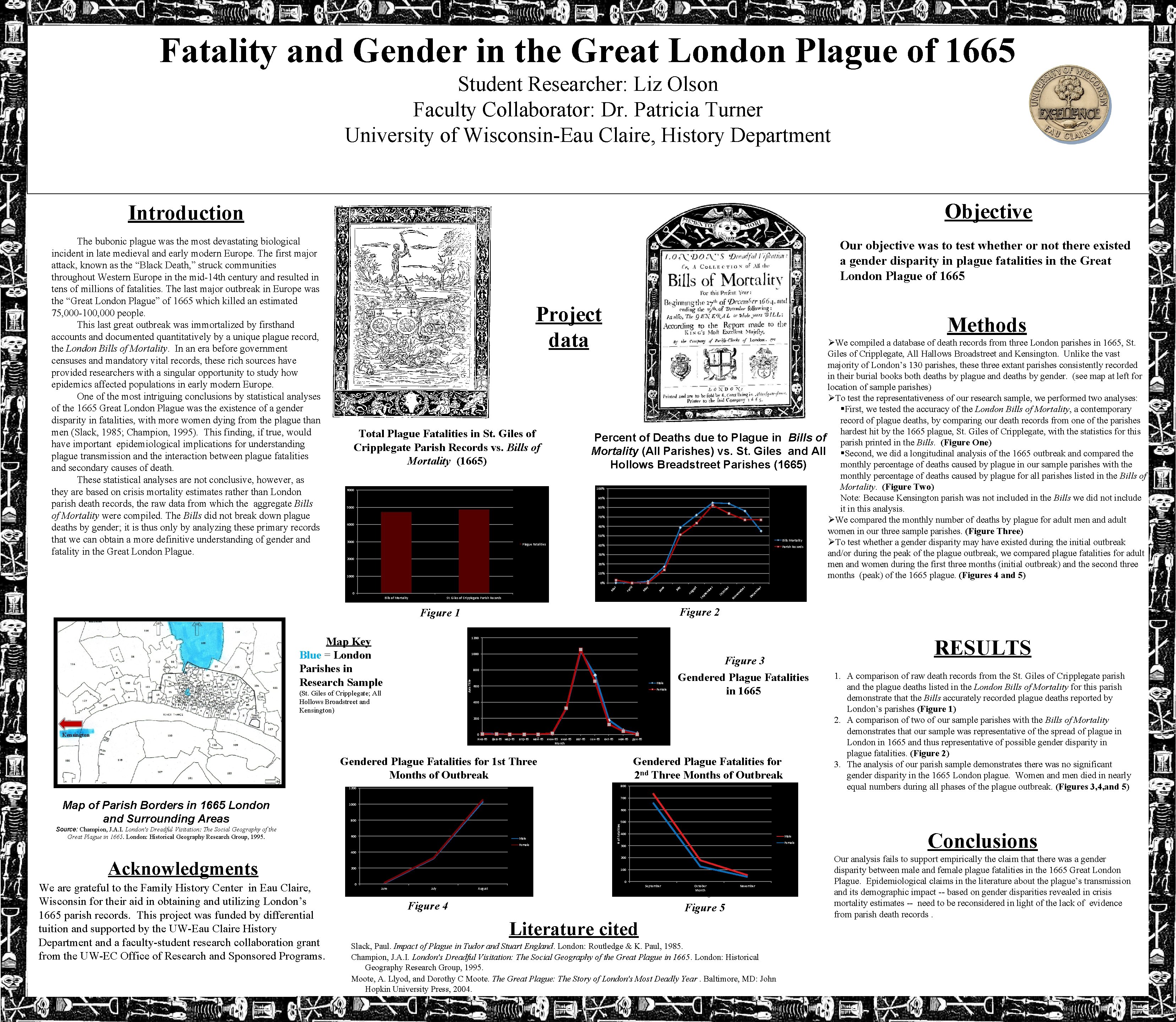 Fatality and Gender in the Great London Plague of 1665 Student Researcher: Liz Olson