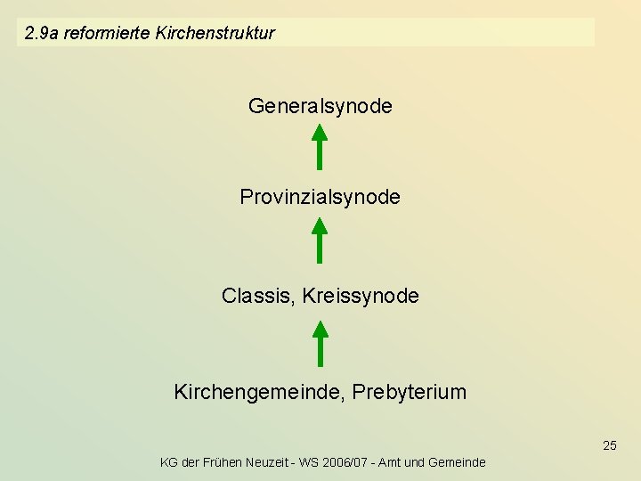 2. 9 a reformierte Kirchenstruktur Generalsynode Provinzialsynode Classis, Kreissynode Kirchengemeinde, Prebyterium 25 KG der