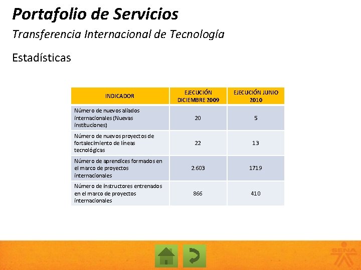 Portafolio de Servicios Transferencia Internacional de Tecnología Estadísticas EJECUCIÓN DICIEMBRE 2009 EJECUCIÓN JUNIO 2010