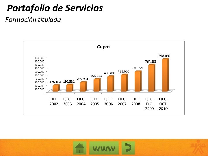 Portafolio de Servicios Formación titulada www 