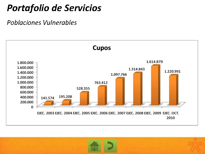 Portafolio de Servicios Poblaciones Vulnerables 