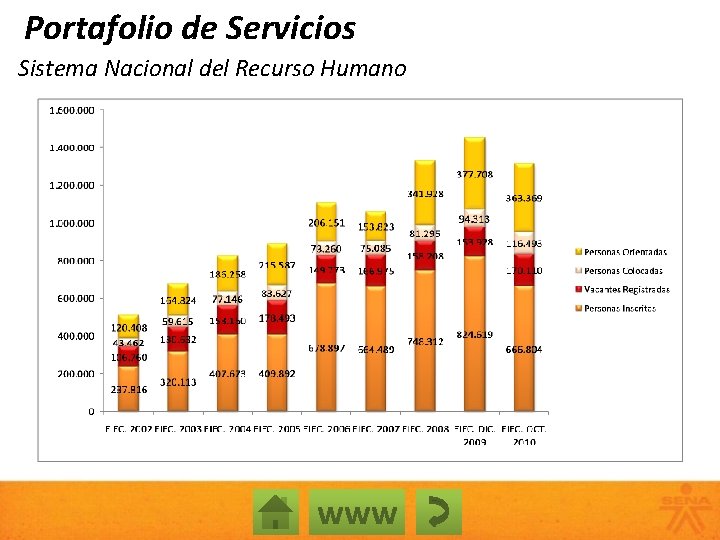 Portafolio de Servicios Sistema Nacional del Recurso Humano www 