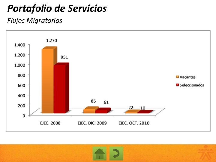 Portafolio de Servicios Flujos Migratorios 