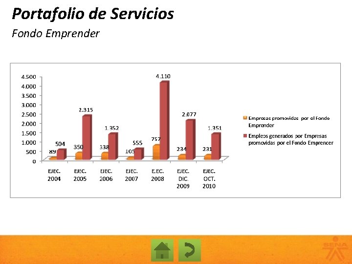 Portafolio de Servicios Fondo Emprender 