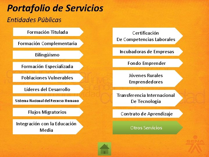 Portafolio de Servicios Entidades Públicas Formación Titulada Formación Complementaria Bilingüismo Formación Especializada Poblaciones Vulnerables