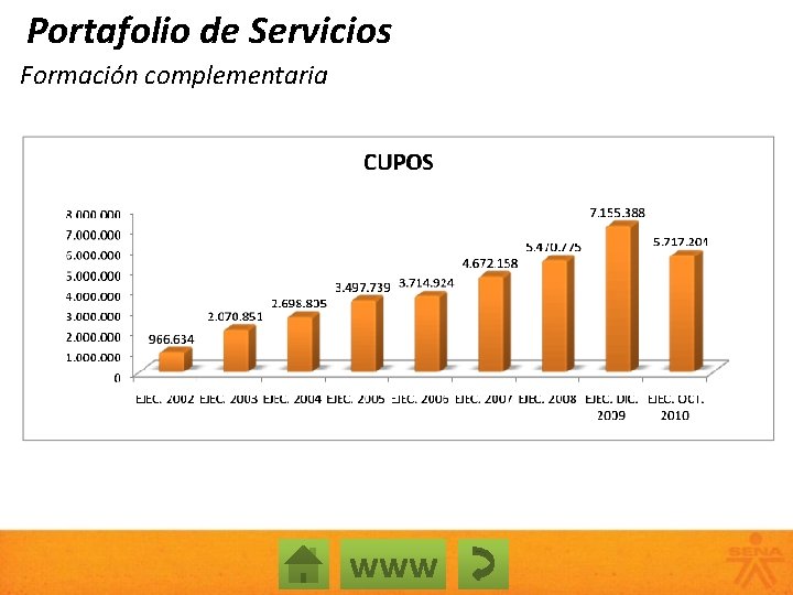 Portafolio de Servicios Formación complementaria www 