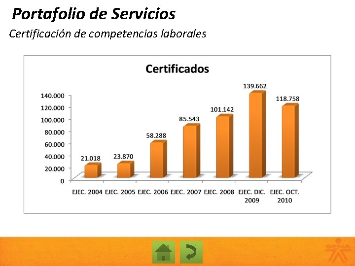 Portafolio de Servicios Certificación de competencias laborales 