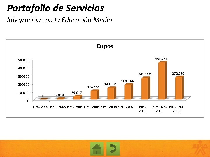 Portafolio de Servicios Integración con la Educación Media 