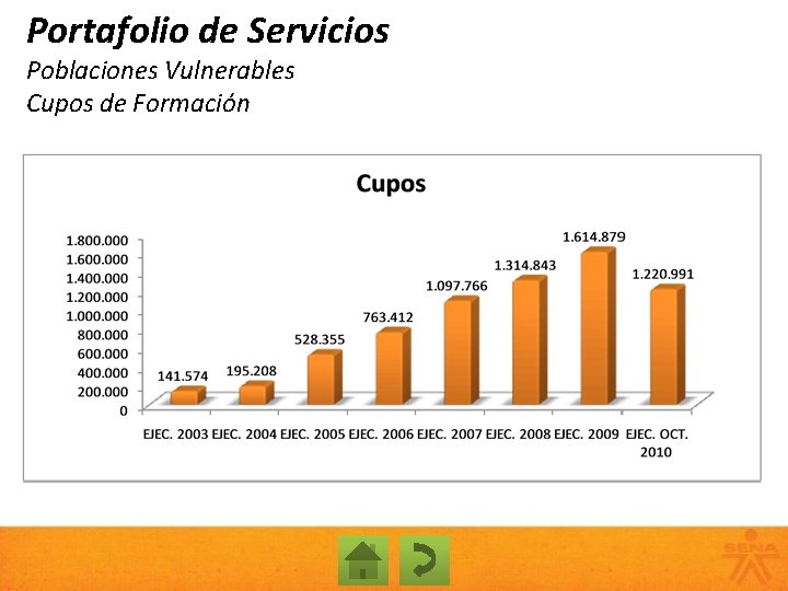 Portafolio de Servicios Poblaciones Vulnerables Cupos de Formación 