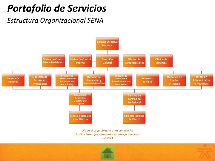 Portafolio de Servicios Estructura Organizacional SENA clic en el organigrama para conocer las instituciones