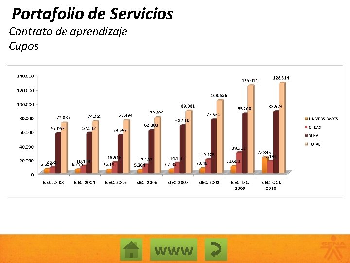 Portafolio de Servicios Contrato de aprendizaje Cupos www 