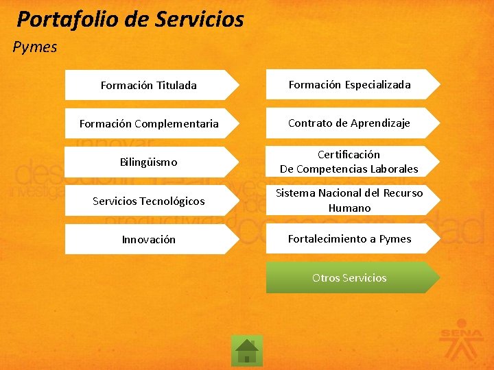 Portafolio de Servicios Pymes Formación Titulada Formación Especializada Formación Complementaria Contrato de Aprendizaje Bilingüismo