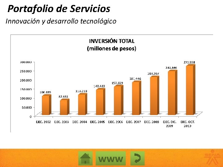 Portafolio de Servicios Innovación y desarrollo tecnológico www 