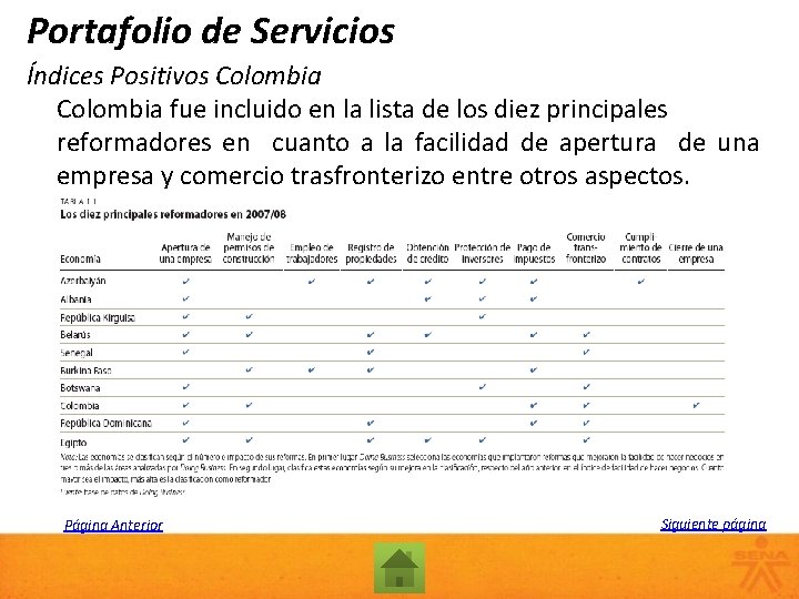 Portafolio de Servicios Índices Positivos Colombia fue incluido en la lista de los diez