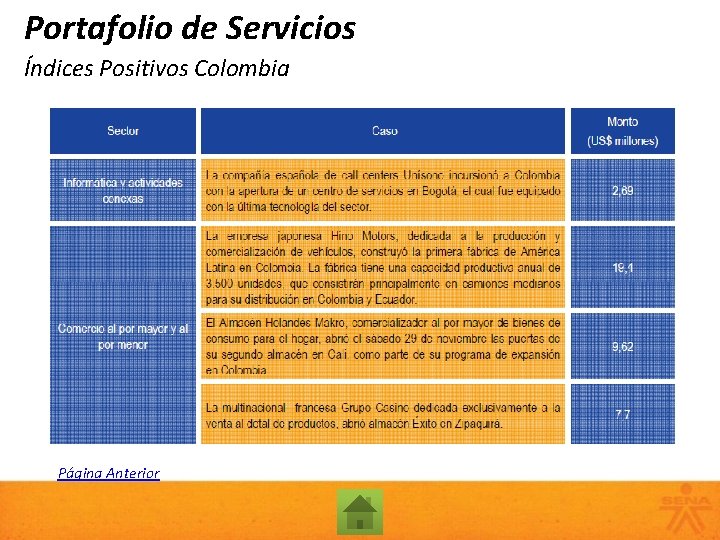Portafolio de Servicios Índices Positivos Colombia Página Anterior 