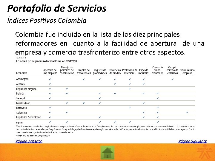 Portafolio de Servicios Índices Positivos Colombia fue incluido en la lista de los diez