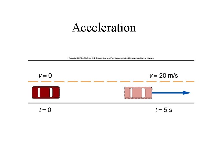 Acceleration 