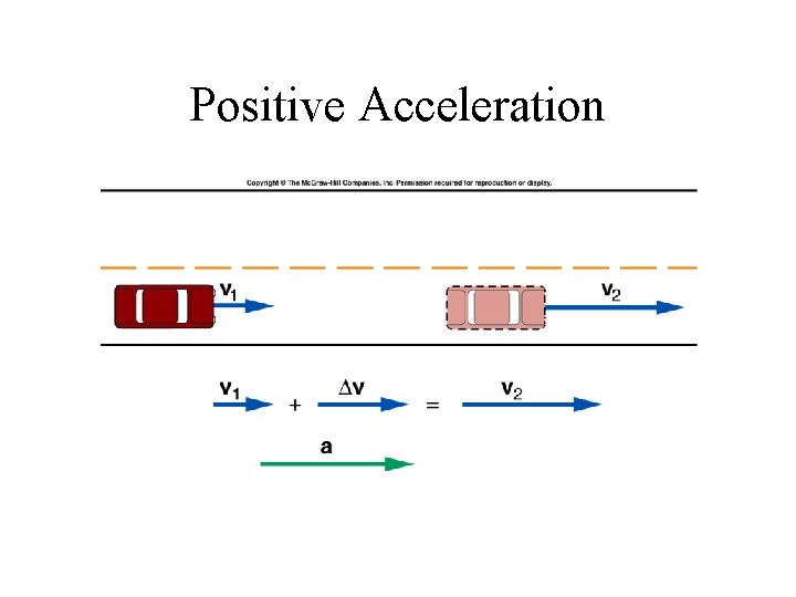 Positive Acceleration 