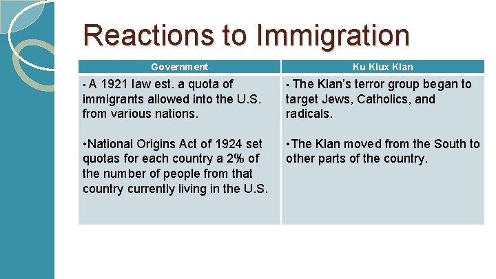 Reactions to Immigration Government Ku Klux Klan • A 1921 law est. a quota