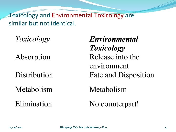 Toxicology and Environmental Toxicology are similar but not identical. 01/09/2010 Bài giảng Độc học