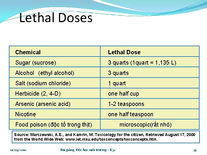 Lethal Doses Chemical Lethal Dose Sugar (sucrose) 3 quarts (1 quart = 1, 135