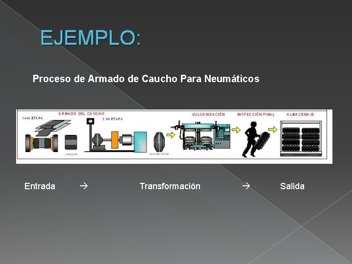 EJEMPLO: Proceso de Armado de Caucho Para Neumáticos Entrada Transformación Salida 