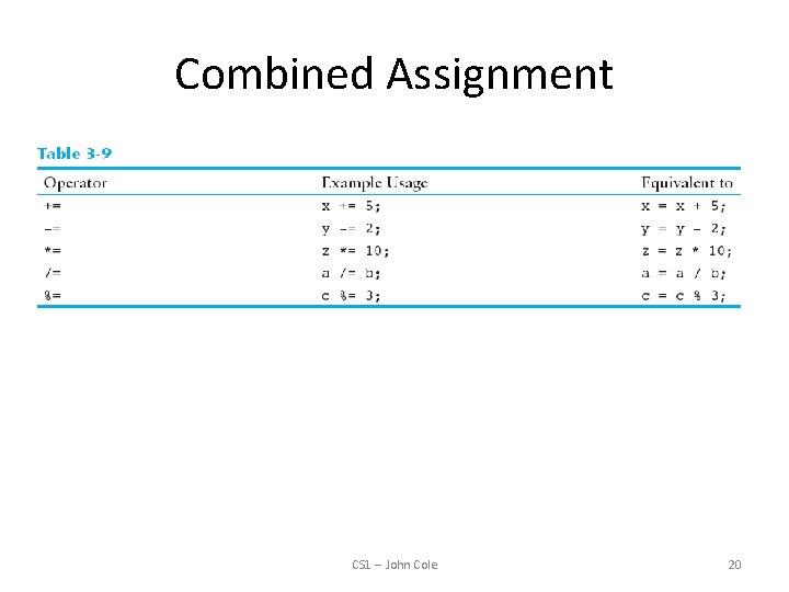 Combined Assignment CS 1 -- John Cole 20 