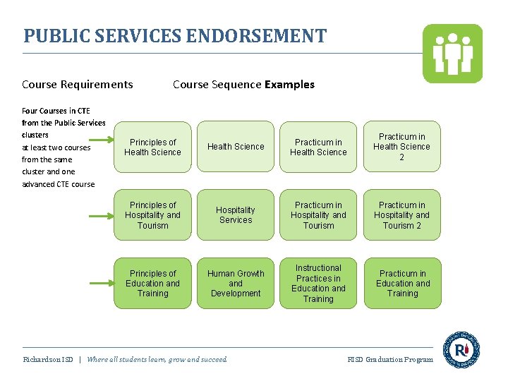 PUBLIC SERVICES ENDORSEMENT Course Requirements Four Courses in CTE from the Public Services clusters