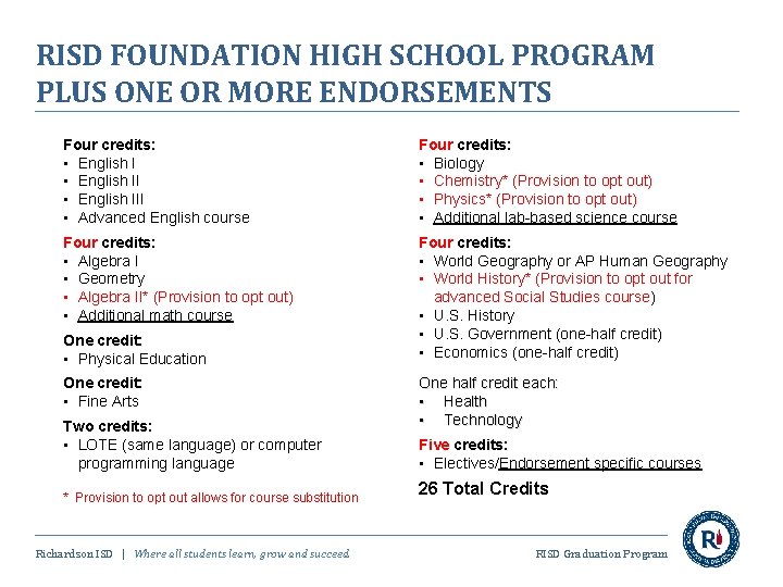 RISD FOUNDATION HIGH SCHOOL PROGRAM PLUS ONE OR MORE ENDORSEMENTS Four credits: • English
