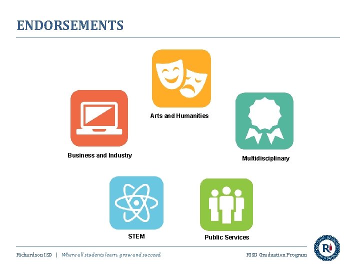 ENDORSEMENTS Arts and Humanities Business and Industry STEM Richardson ISD | Where all students
