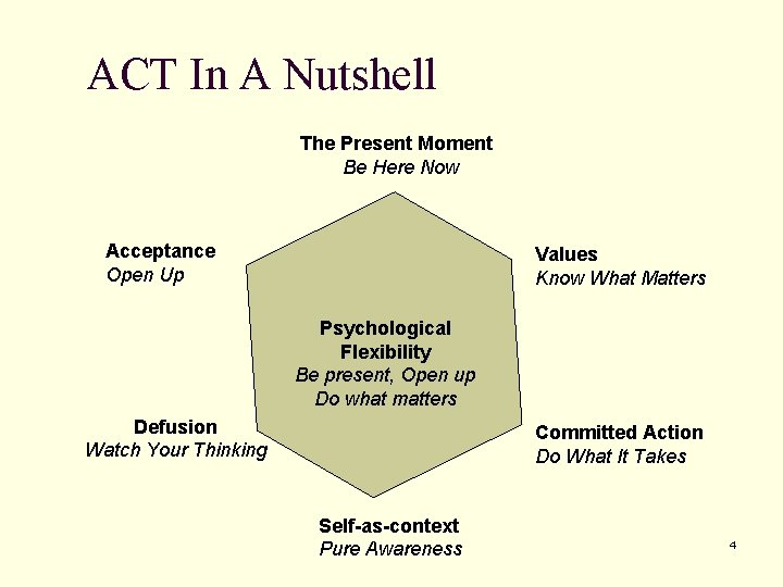 ACT In A Nutshell The Present Moment Be Here Now Acceptance Open Up Values ACT In A Nutshell The Present Moment Be Here Now Acceptance Open Up Values