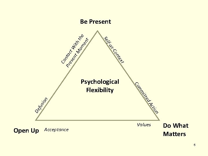 ion fus n De tio Ac Open Up ed itt mm Co Psychological Flexibility ion fus n De tio Ac Open Up ed itt mm Co Psychological Flexibility
