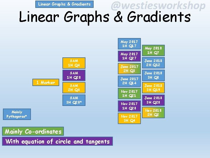 Linear Graphs & Gradients @westiesworkshop Linear Graphs & Gradients May 2017 1 H Q