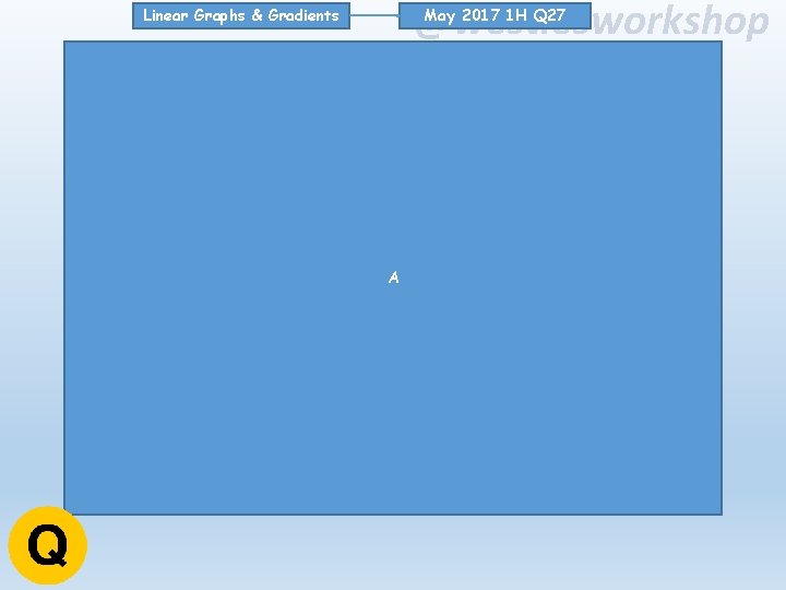 @westiesworkshop May 2017 1 H Q 27 Linear Graphs & Gradients A 
