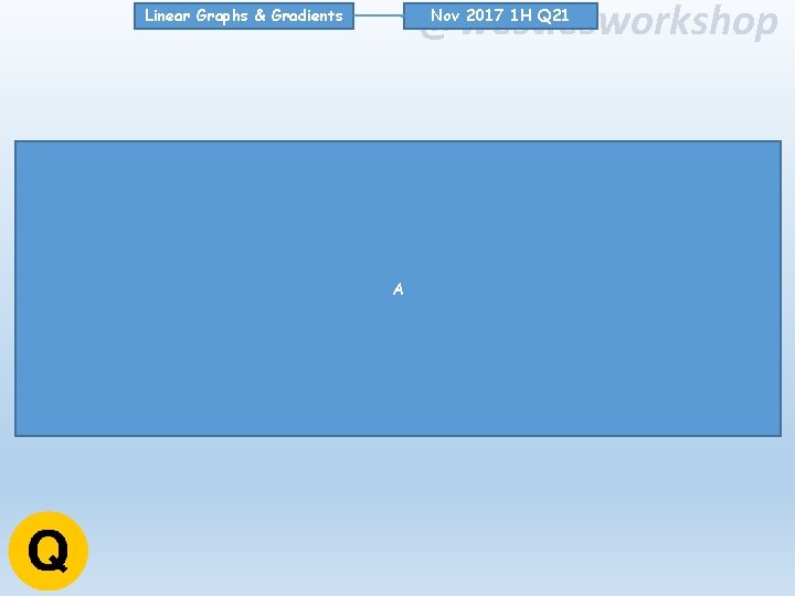 @westiesworkshop Nov 2017 1 H Q 21 Linear Graphs & Gradients A 