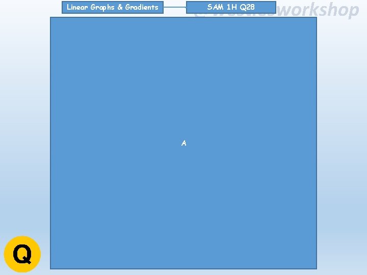 @westiesworkshop SAM 1 H Q 28 Linear Graphs & Gradients A 