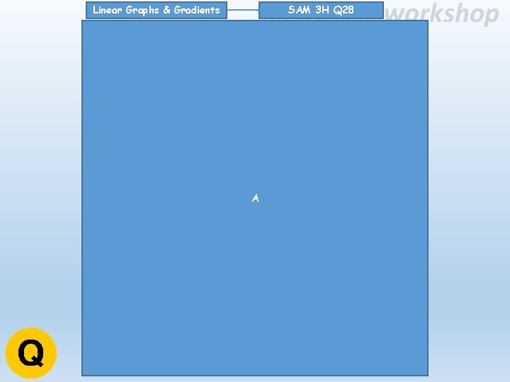 @westiesworkshop SAM 3 H Q 28 Linear Graphs & Gradients A 