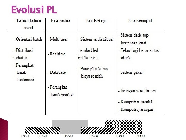 Evolusi PL 