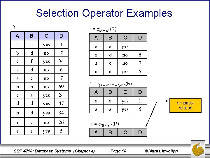 Selection Operator Examples R r = (A = ‘a’)(R) A B C D a