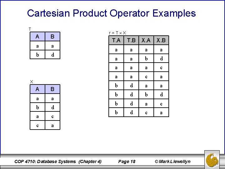 Cartesian Product Operator Examples T A B a a b d X A B
