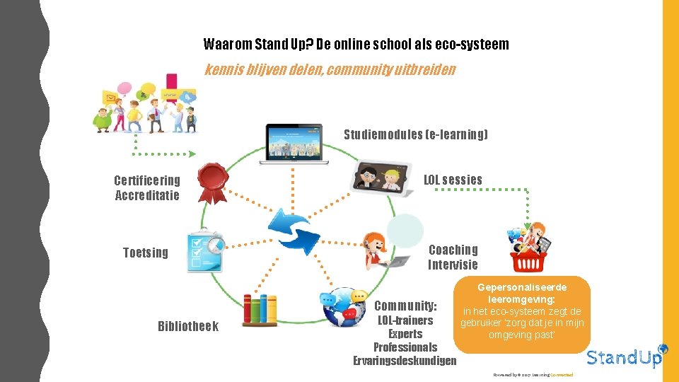 Waarom Stand Up? De online school als eco-systeem kennis blijven delen, community uitbreiden Studiemodules