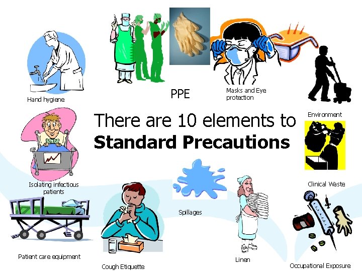 PPE Hand hygiene Masks and Eye protection There are 10 elements to Standard Precautions