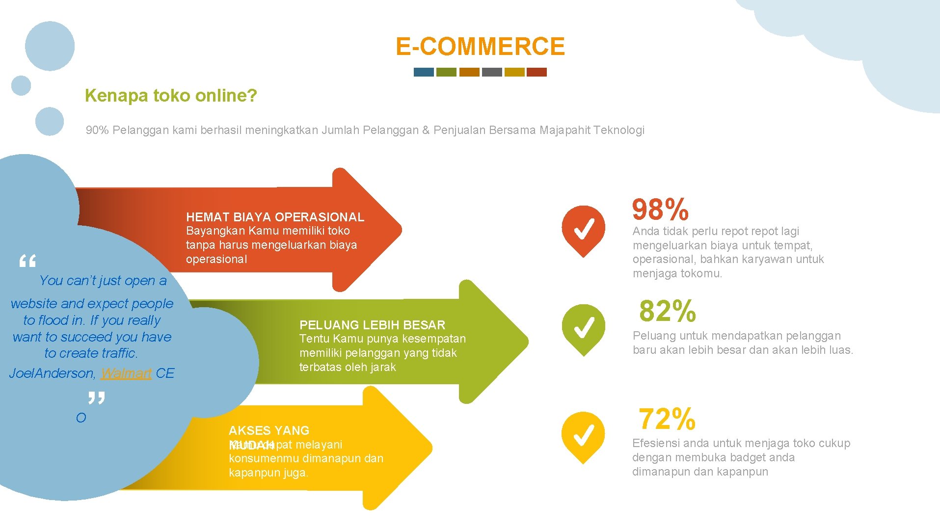 E-COMMERCE Kenapa toko online? 90% Pelanggan kami berhasil meningkatkan Jumlah Pelanggan & Penjualan Bersama
